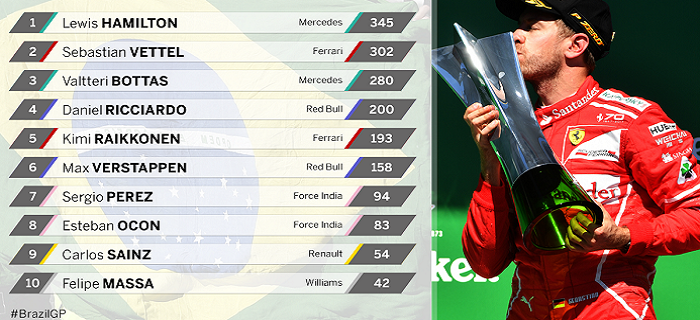 F1 ranking