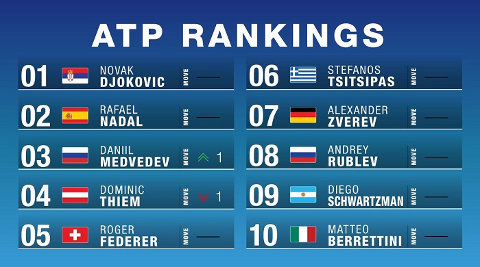 atp ranking