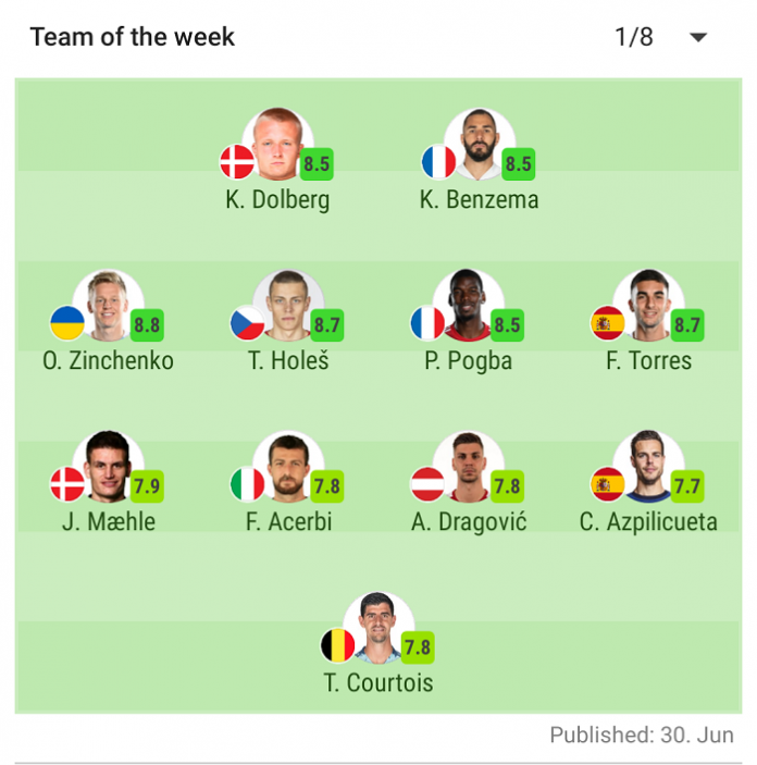 best 11